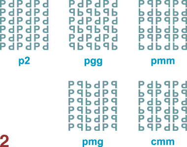 Second set of patterns