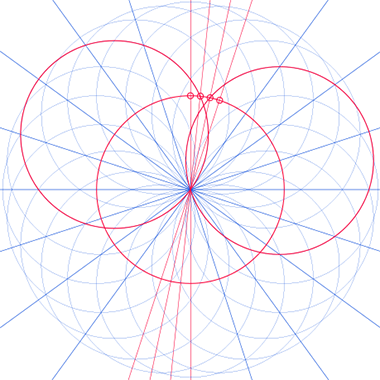 The division of a circle into sixty parts