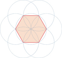 Six point geometry construction