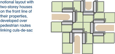 House plots spanning pedestrian ways