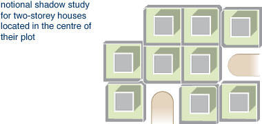 Notional shadow study