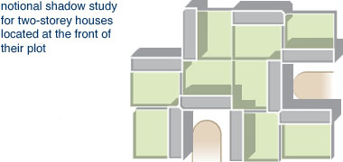 Notional shadow study