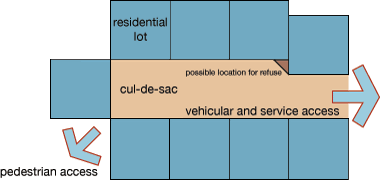 Diagram illustrating a cul-de-sac