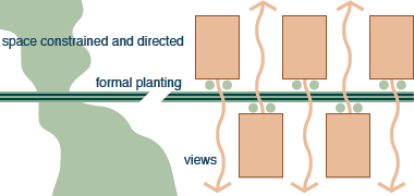 Relationship of desert to residential areas