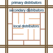 Theoretical cul-de-sac development