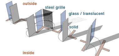 Theoretical ways of using two doors to strengthen an opening