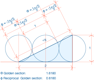 The Golden Section and its reciprocal