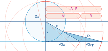 Construction for a Golden Mean proportion