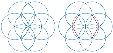 The development of a six point pattern
