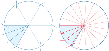 A way of producing difficult sub-divisions