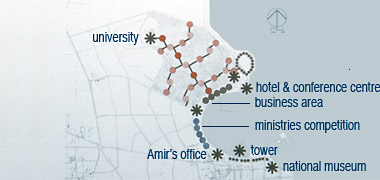 Aerial perspective sketch of the District Centre associated with the Hotel and Conference Centre