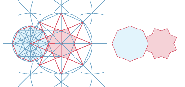 The creation of two octagonal shapes