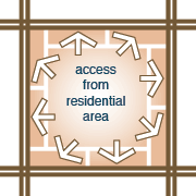 Pedestrian access system