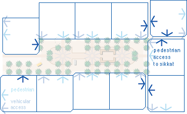 Additional access to sikkak from housing sites