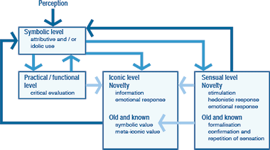 Diagram adapted from the referenced paper