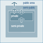 Alternative privacy diagram