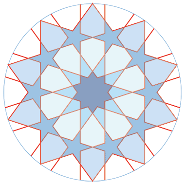 Setting out of a non-Islamic pattern