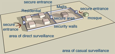 The theoretical layout of a palace site