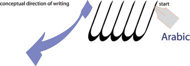 Arabic writing concept
